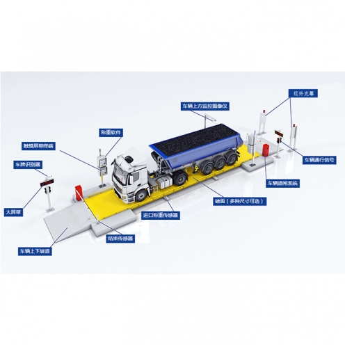 北京無人值守稱重系統(tǒng)