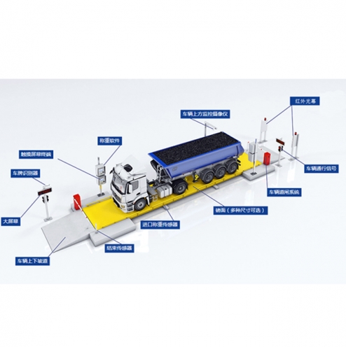 阿拉善盟80噸電子地磅汽車(chē)衡