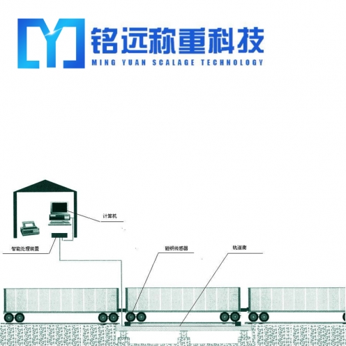 大同50噸汽車衡