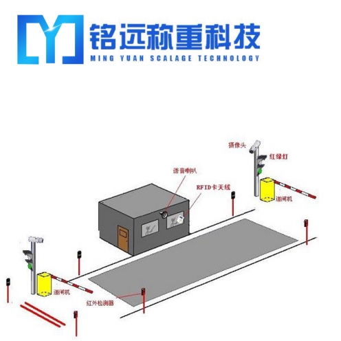 100噸地磅價格