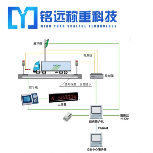 呼倫內(nèi)爾50噸地磅多少錢