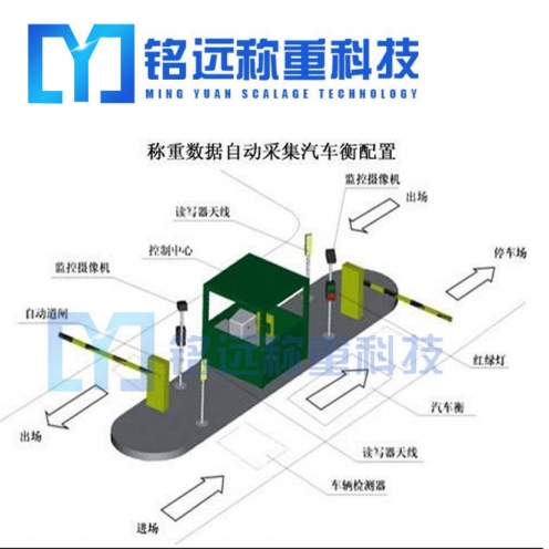 朔州地磅稱重管理系統(tǒng)