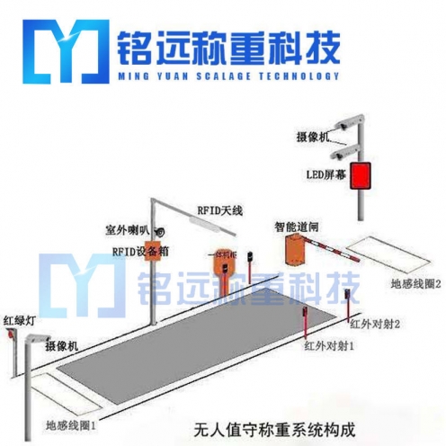 地磅自動化管理系統(tǒng)