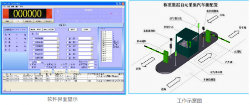 內(nèi)蒙古地磅系統(tǒng)