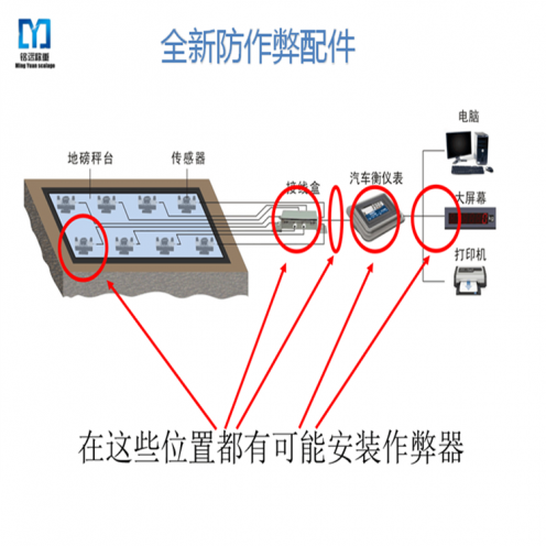 佳木斯衡器制造有限公司怎么樣