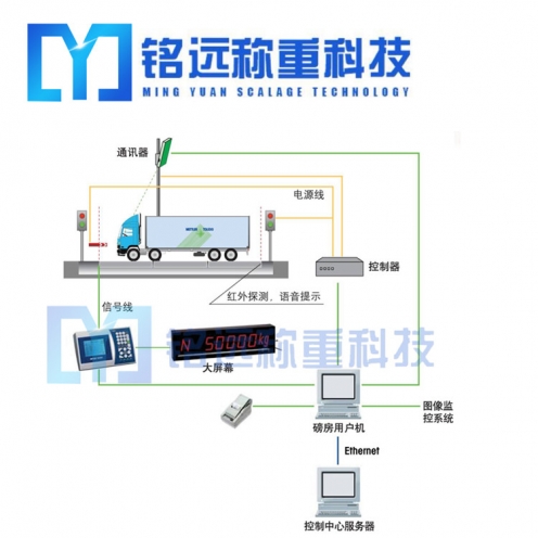 呼倫內(nèi)爾衡器