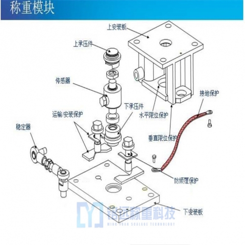 大興安嶺工業(yè)稱重模塊