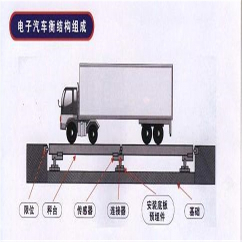 內(nèi)蒙古無人值守地磅稱重系統(tǒng)