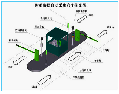 無(wú)人值守汽車(chē)衡