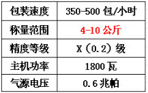 沈陽(yáng)電子地磅哪家好