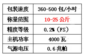 沈陽電子地磅哪家好