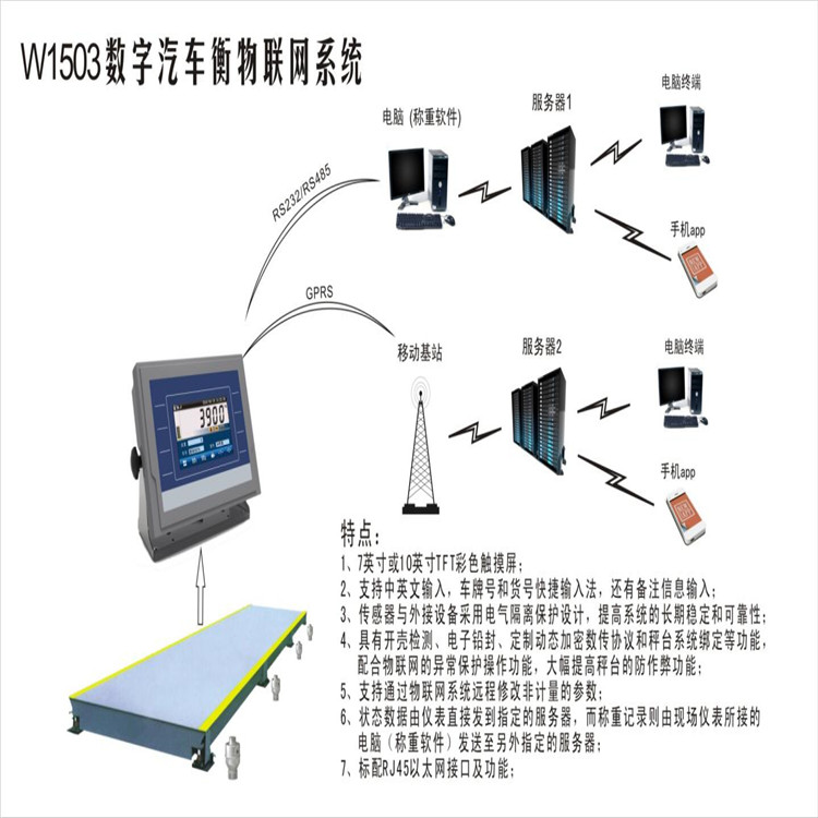 無(wú)人值守地磅自動(dòng)過磅