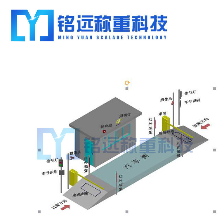 無(wú)人值守汽車衡廠家