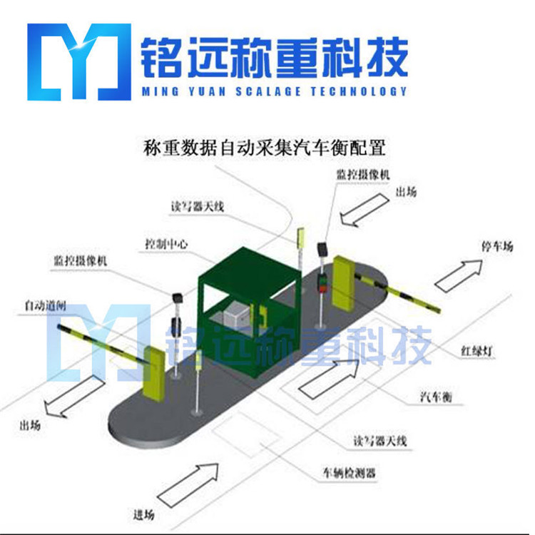  沈陽(yáng)地磅稱重管理系統(tǒng)