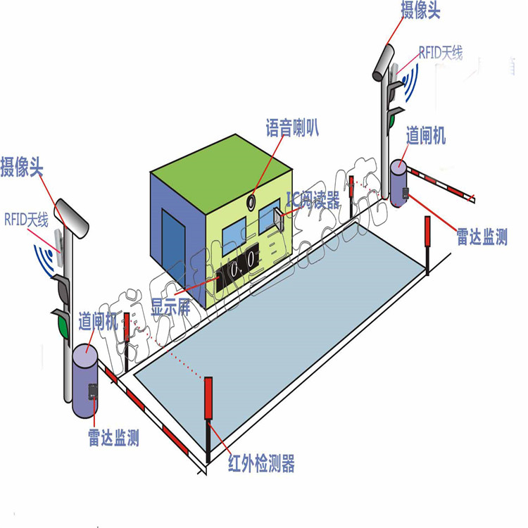 電子汽車(chē)衡